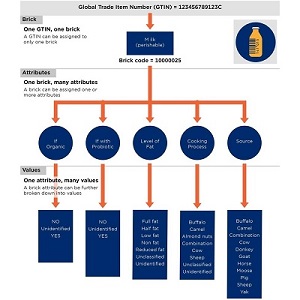 Global Product Classification